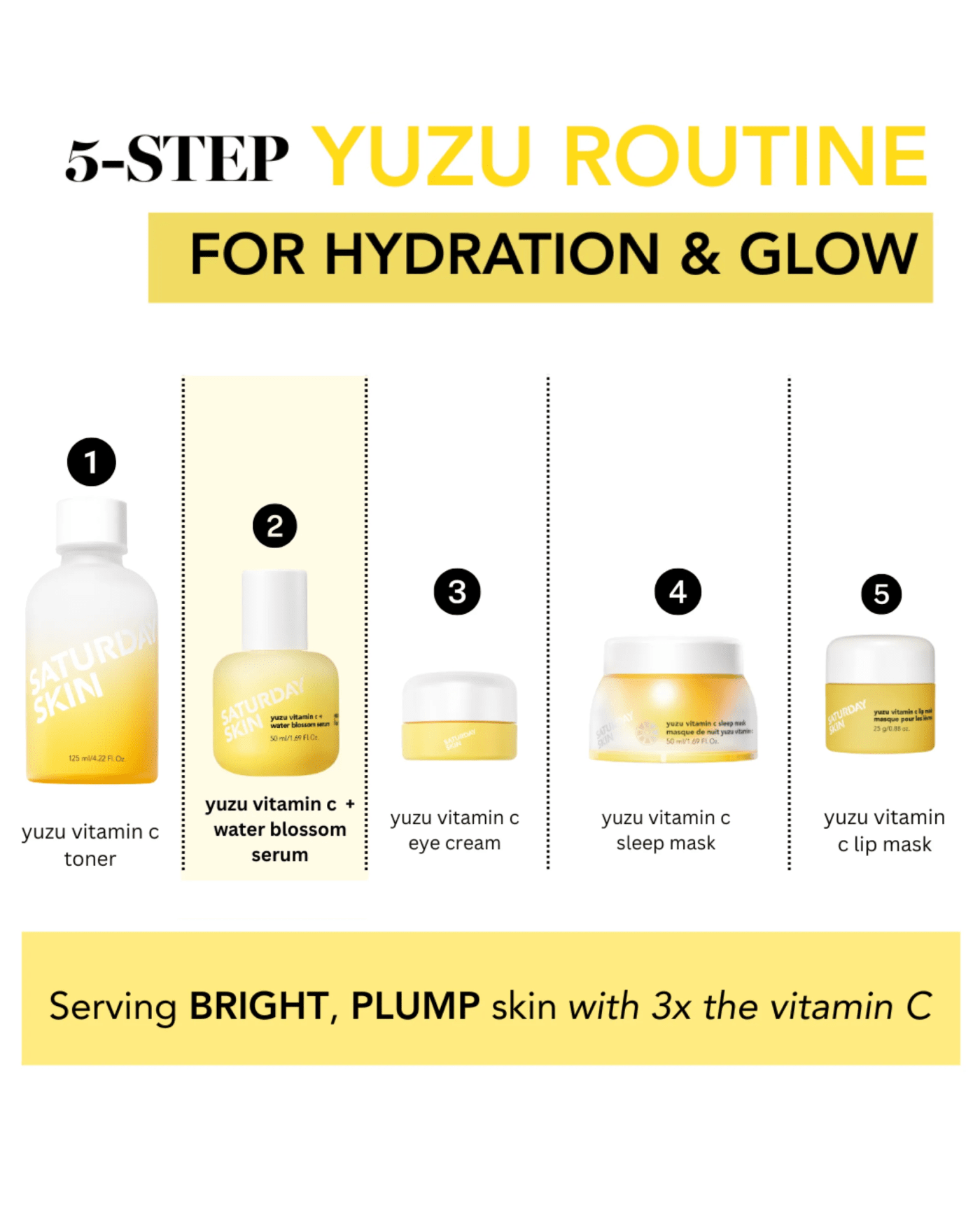 Yuzu vitamin C + Water Blossom Serum Serum/Ampoule SATURDAY SKIN