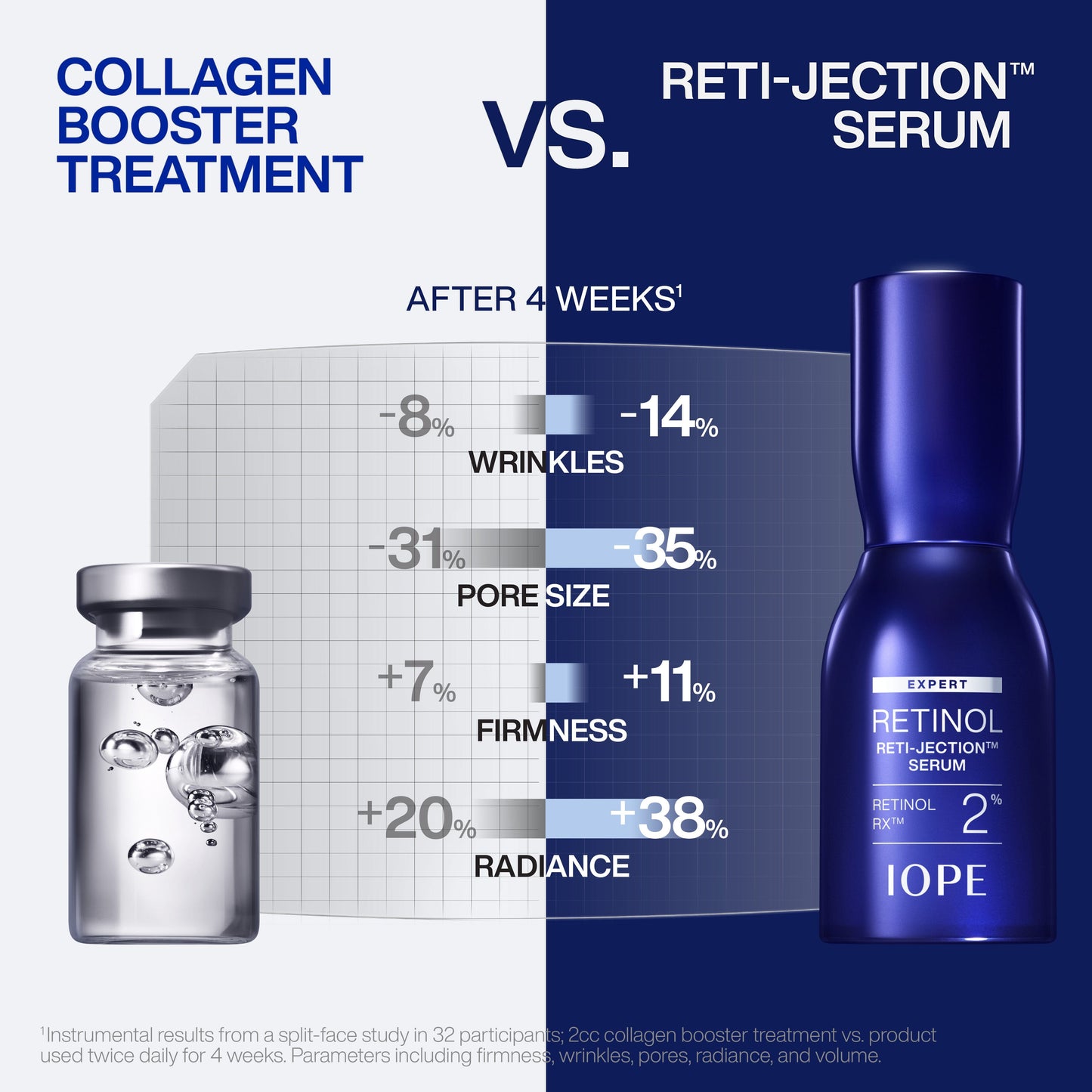 Expert Retinol RX™ 2% Reti-Jection Serum Serum/Ampoule IOPE 
