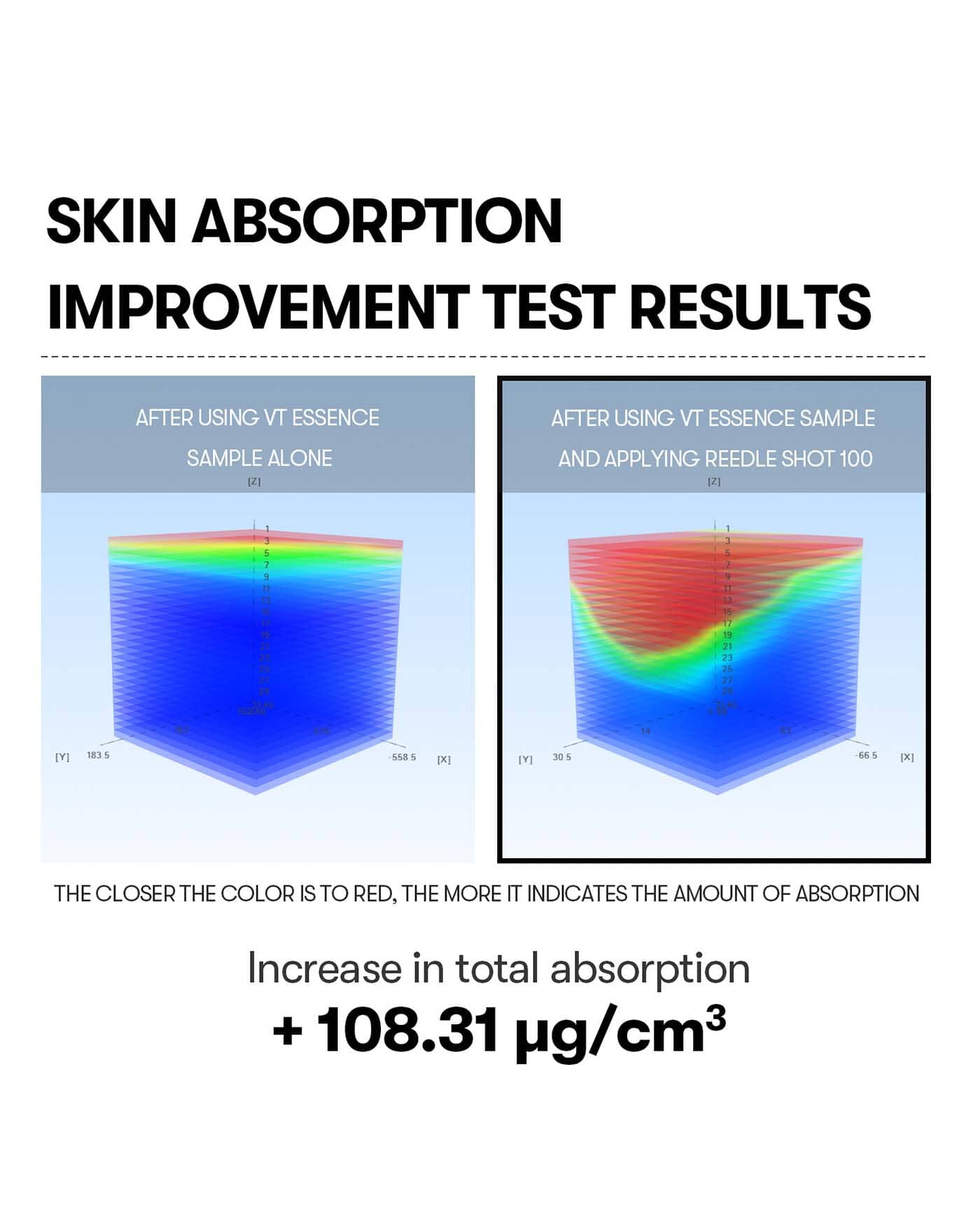 VT Reedle Shot 100 Treatment VT COSMETICS 