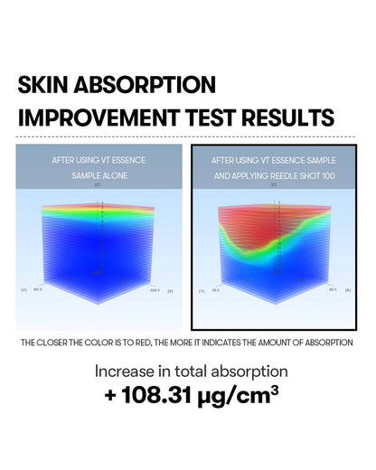 VT Reedle Shot 100 Treatment VT COSMETICS 