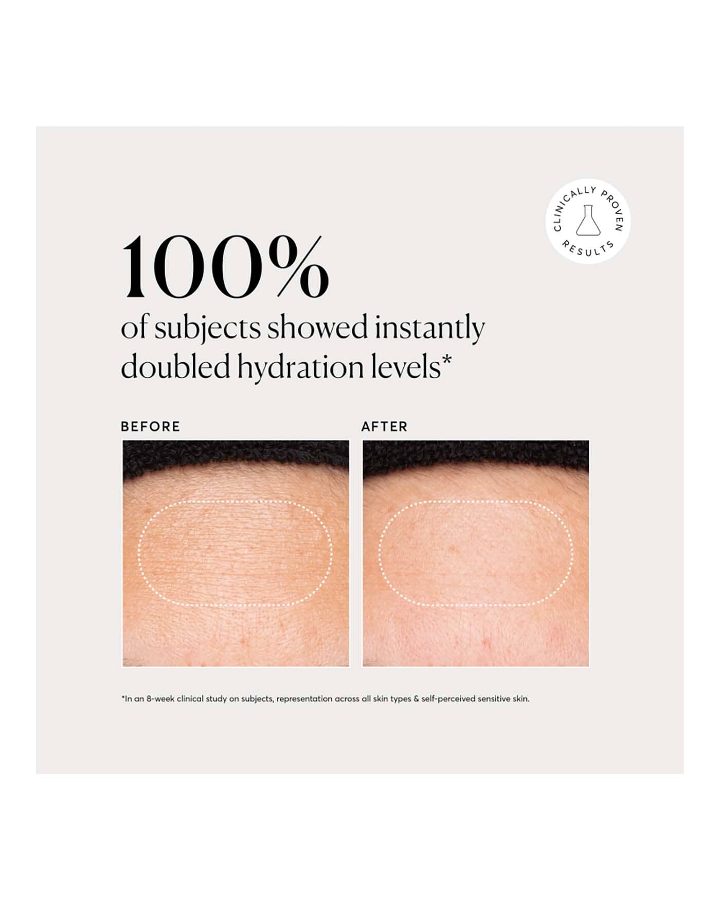 Multi-Peptide Advanced Serum