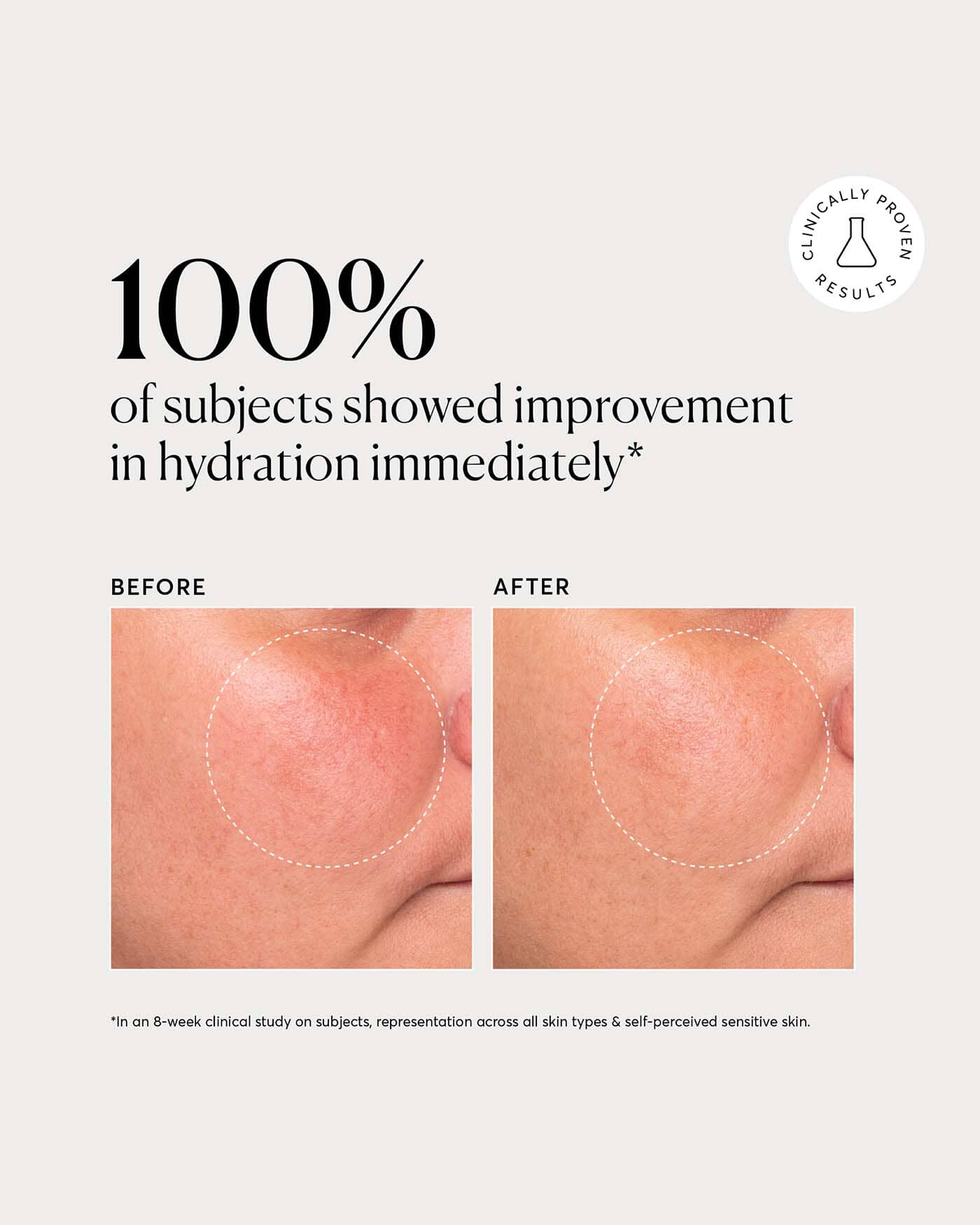 Multi-Peptide Rich Cream