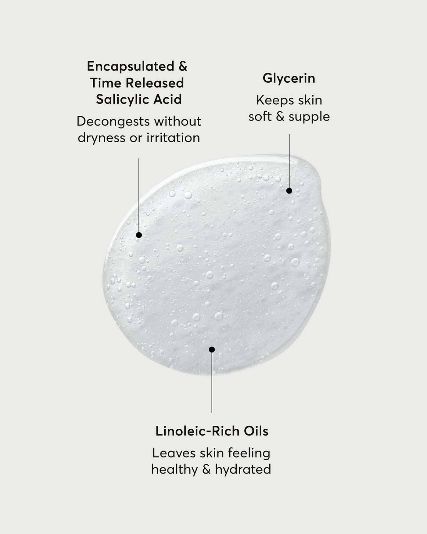 The Perfector Salicylic Acid Body Wash