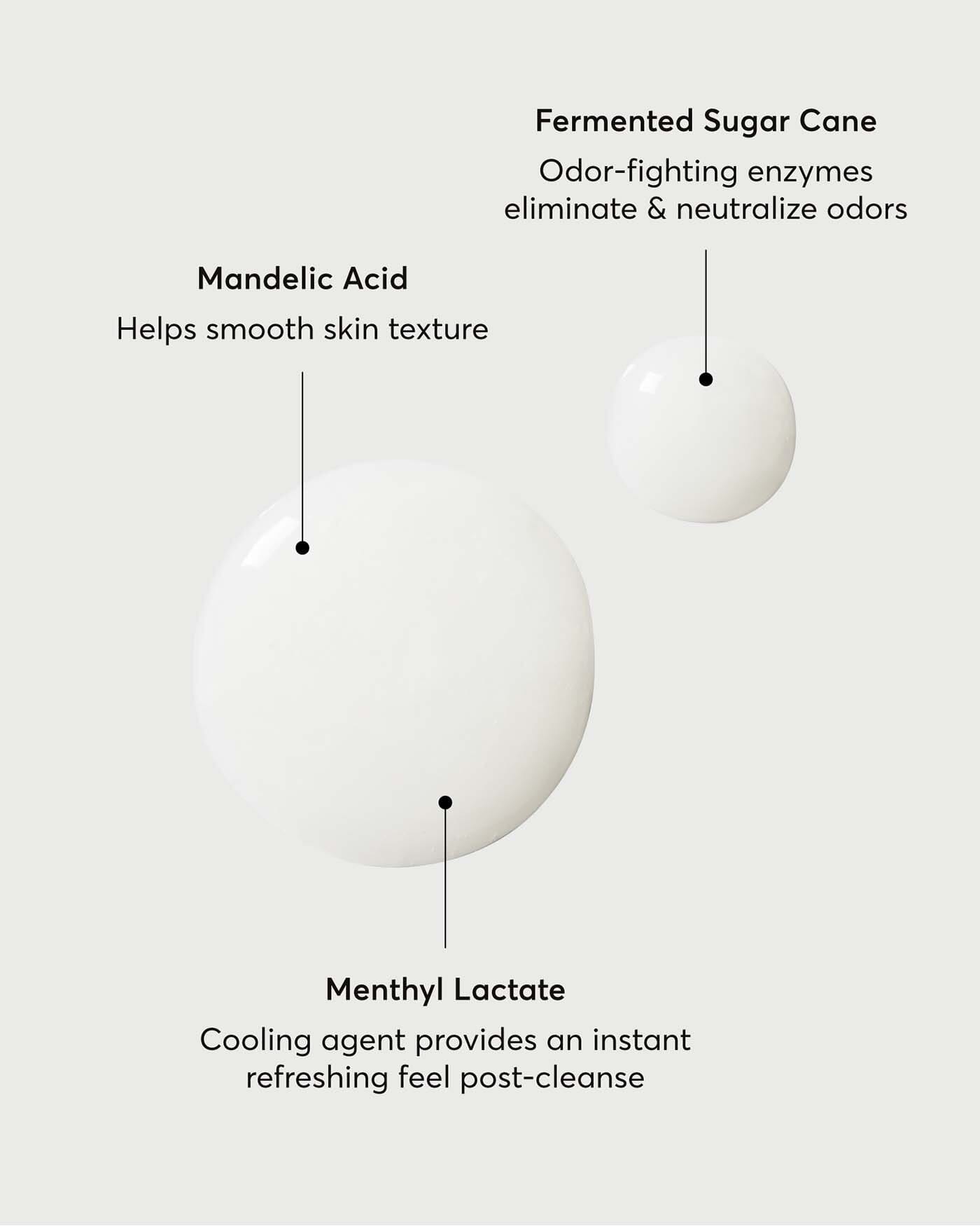 The Energizer Mandelic Acid Body Wash NATURIUM 