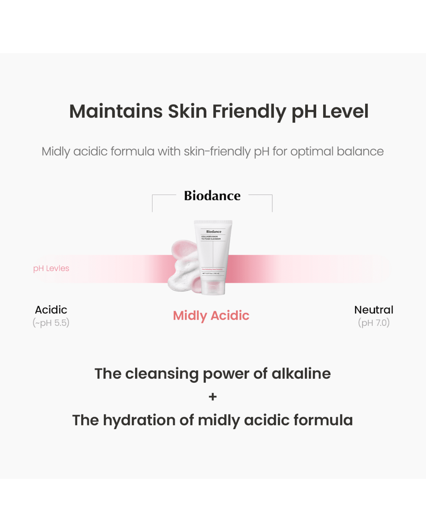 Collagen Mask to Foam Cleanser