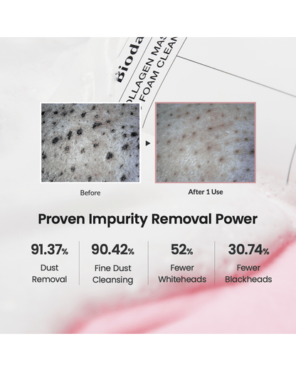 Collagen Mask to Foam Cleanser Water Cleanser Biodance 